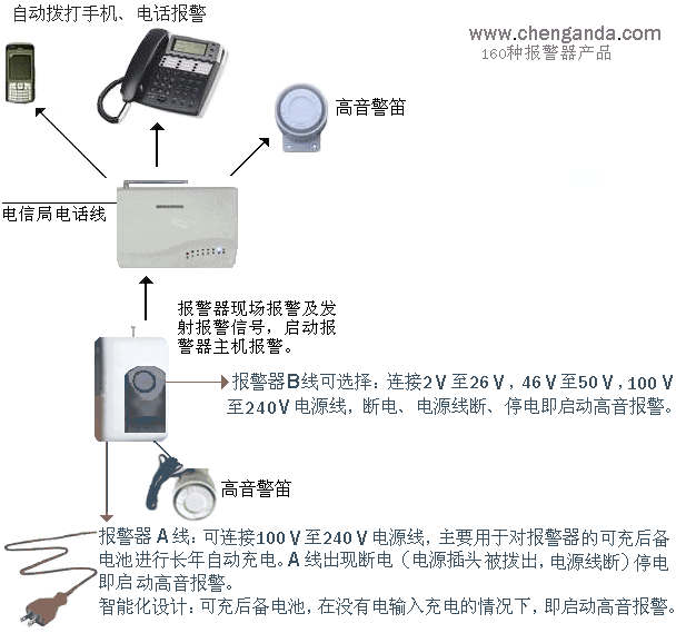 很多人都知道这是一个市场发展的大趋势